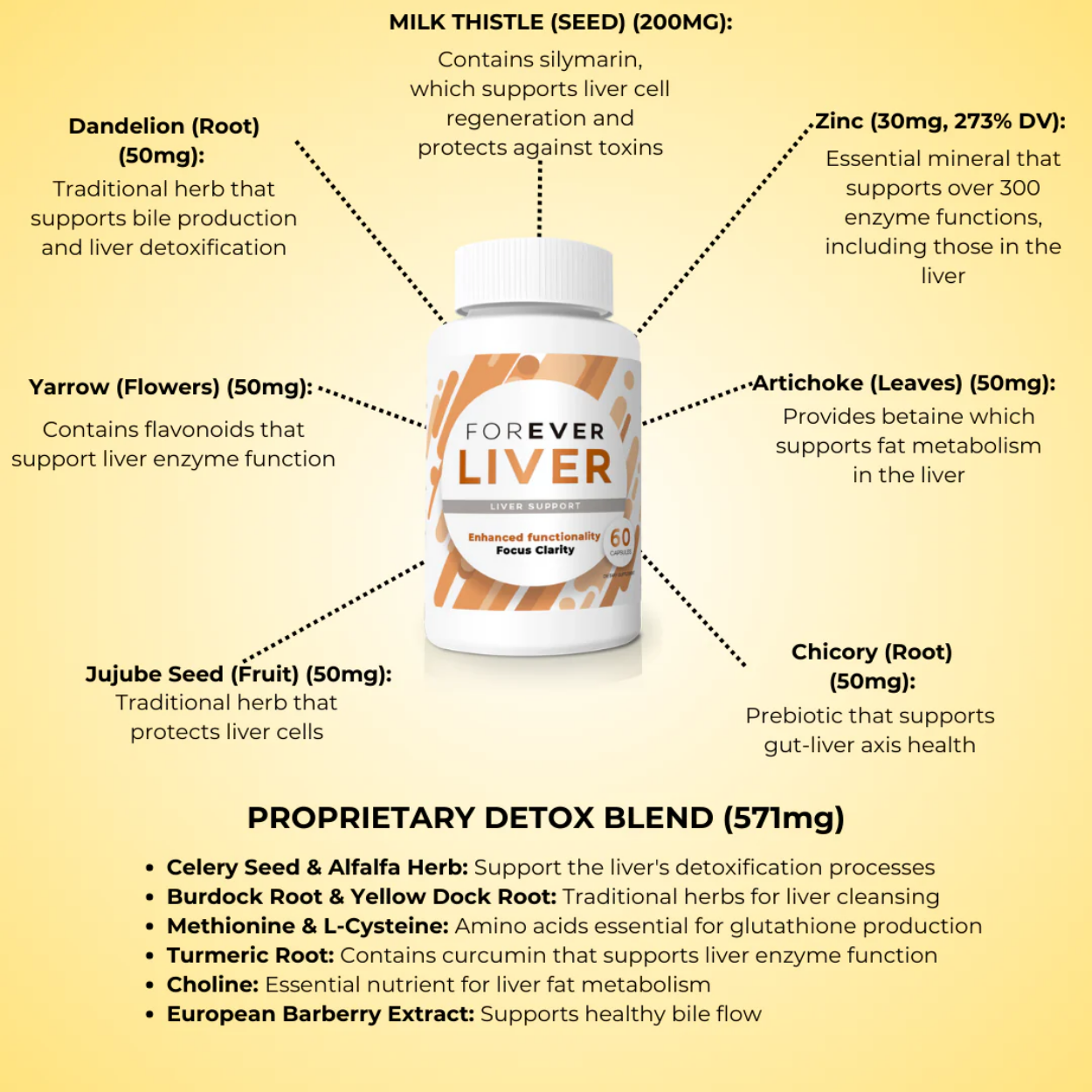 Forever Liver